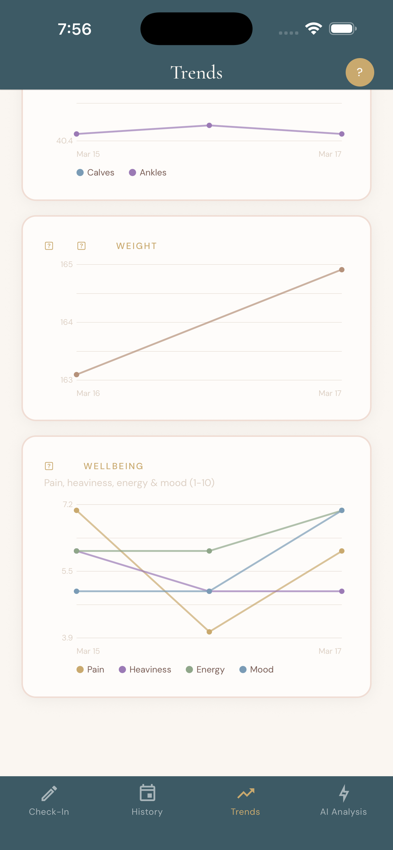 Trends screen showing measurement and weight graphs over time with calves and ankles tracking